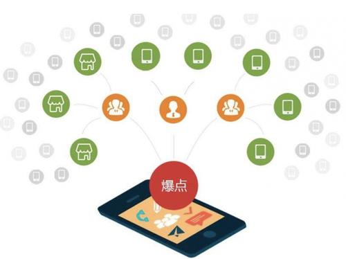福山镇为什么越来越多的企业通过软文营销来引流